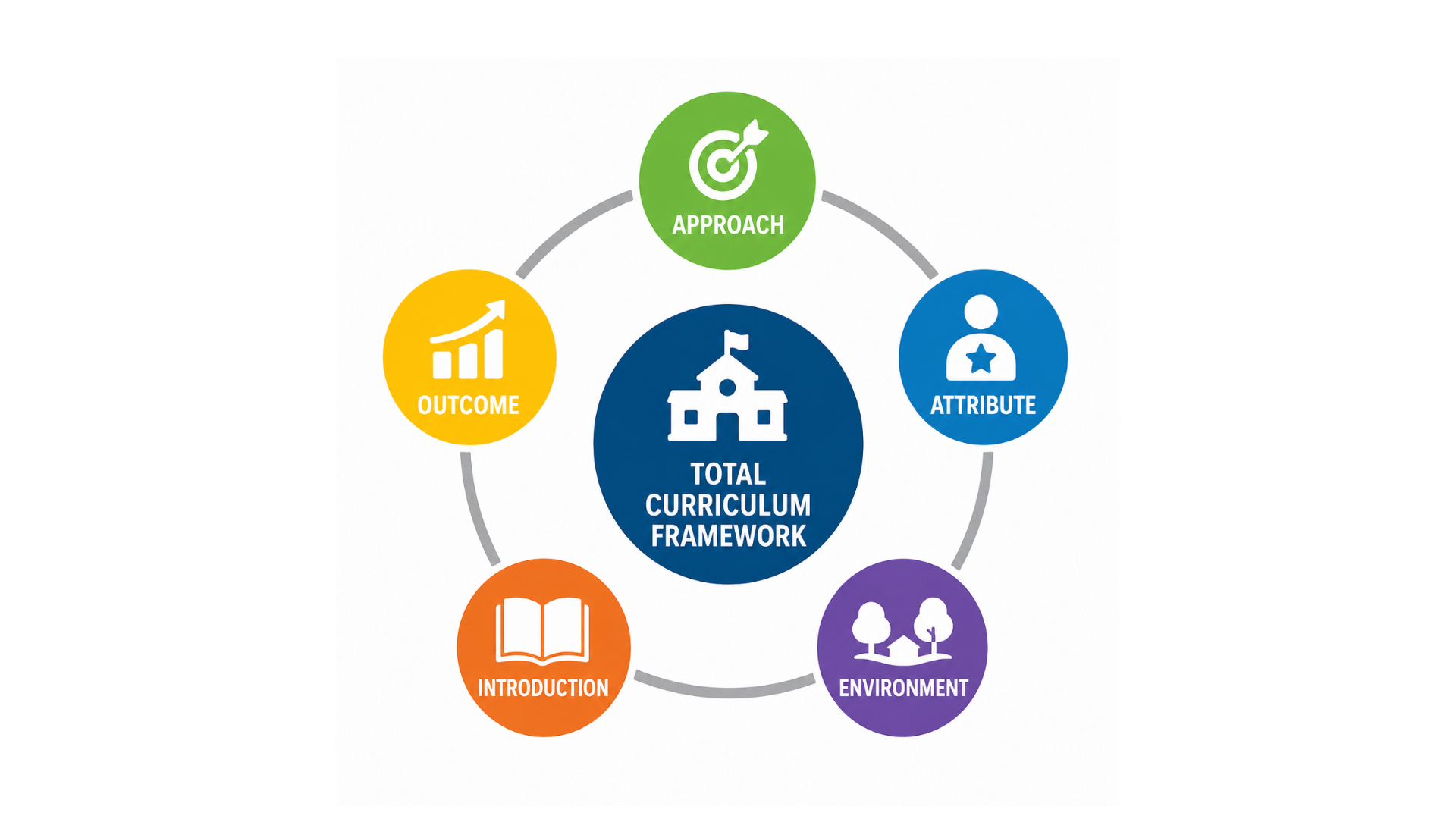 Total Curriculum framework thumbnail 2026